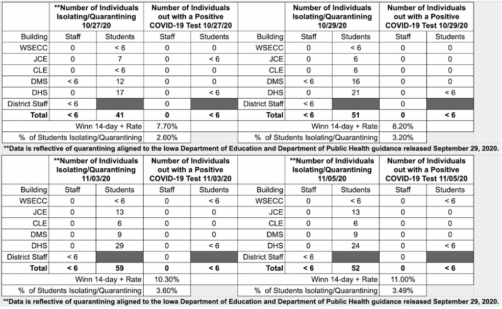 COVID Data 11 6 2020