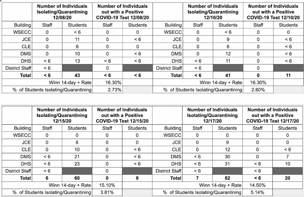 COVID Data 12 18 20