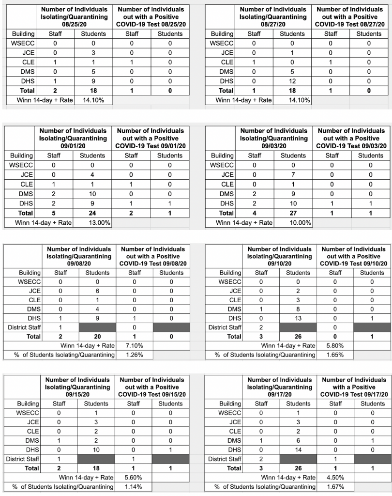 COVID Data 9 18 20