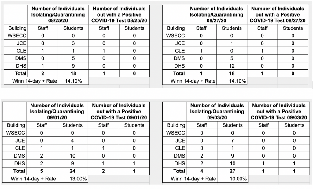 COVID Data 9 4 20