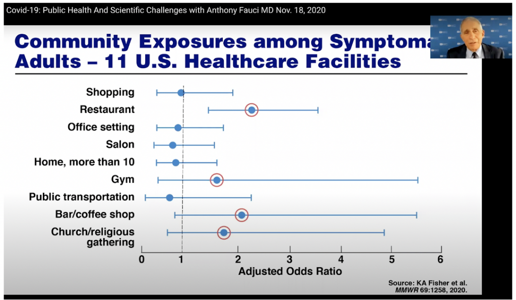 Community Exposures