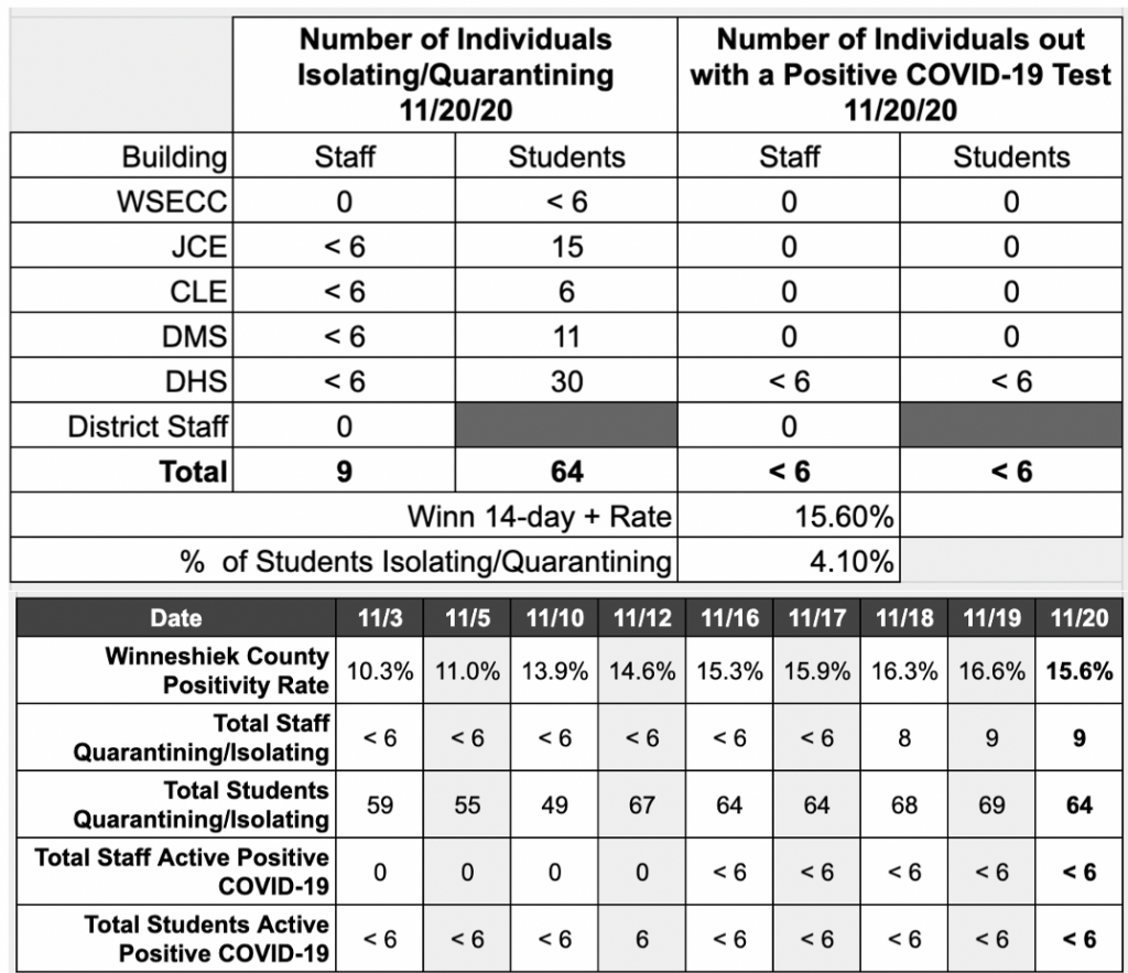 DAILY COVID Data 11 20 20