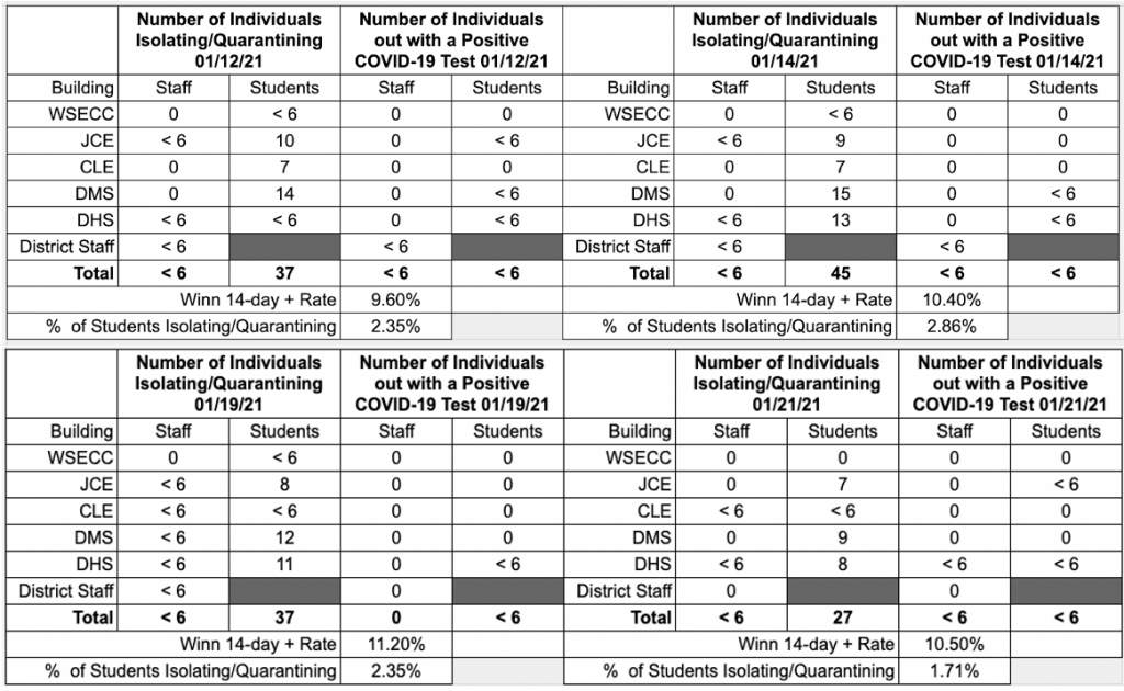 DCSD COVID Data 1 22 21