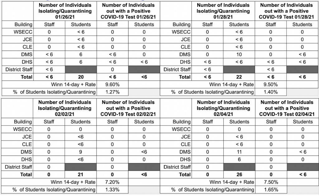 COVID Data 2 5 21