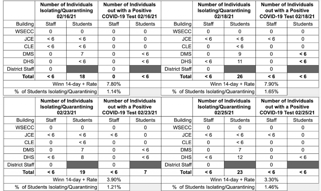 COVID Data 2 