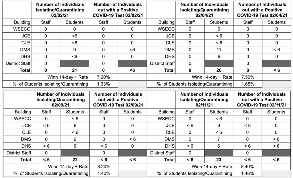 COVID Data 2 12=21