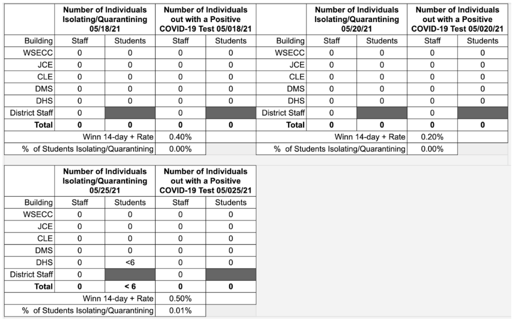 COVID Data 5 28 21 1