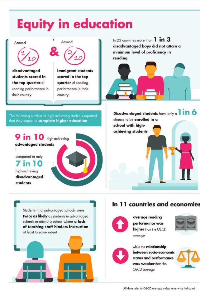 equity in education peer reviewed articles