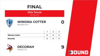 Image for the Tweet beginning: Girls Tennis (Varsity) Score Posted