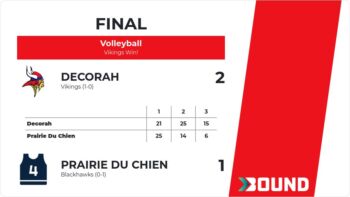 Image for the Tweet beginning: Volleyball (Freshman) Score Posted -